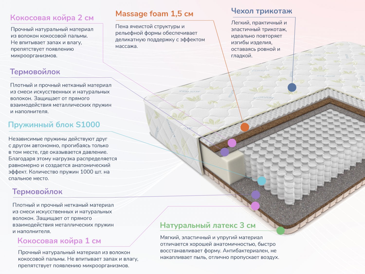 Матрас Dimax Мега Медиум хард релакс Матрас Dimax Мега Медиум хард релакс